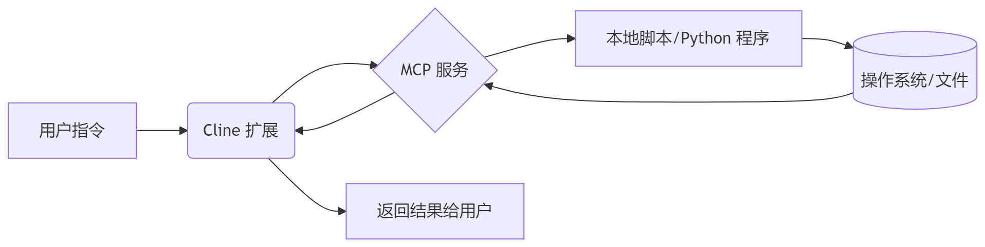 mcp