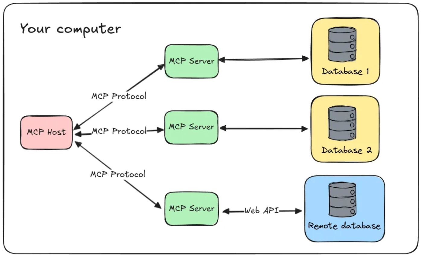 MCP server搭建
